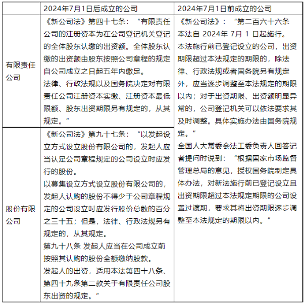 五年實(shí)繳的詳細(xì)規(guī)定