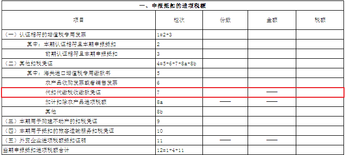 增值稅及附加稅費申報表附列資料