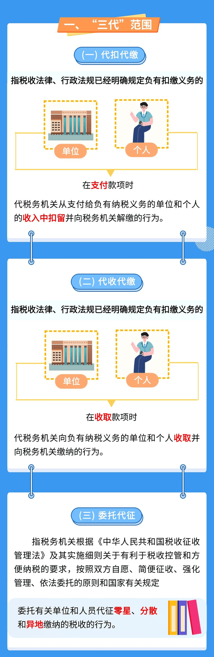 三代稅款手續(xù)費知識要點