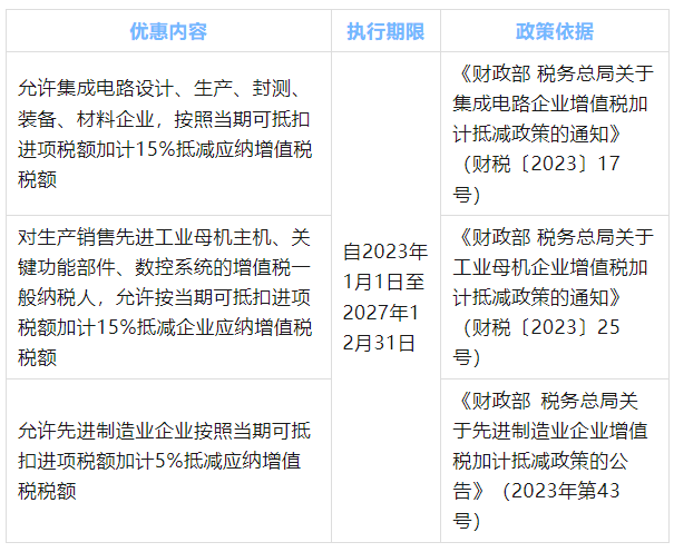 加計(jì)抵減