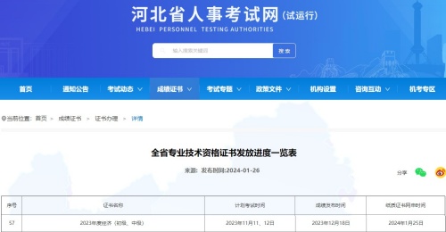 河北2023年初中級經(jīng)濟師紙質(zhì)證書開始申請郵寄！