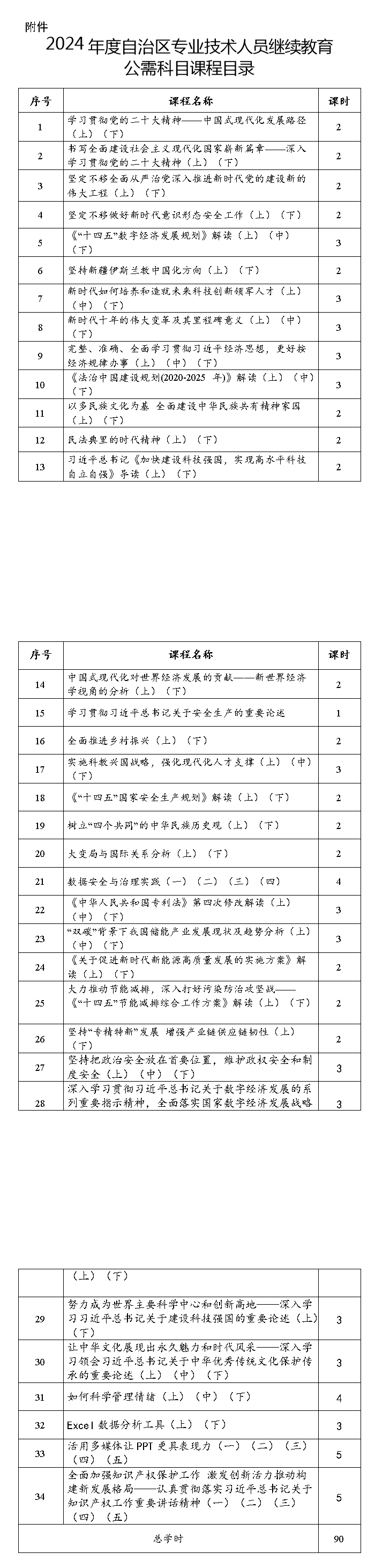 2024年度自治區(qū)專業(yè)技術(shù)人員繼續(xù)教育公需科目課程目錄