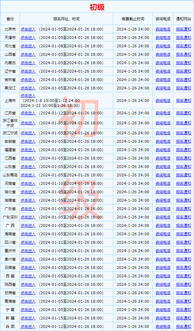 重磅！全國2024初級會計職稱考試報名入口已開通 抓緊報>