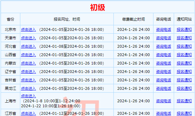 通知！全國2024年初級會(huì)計(jì)資格考試報(bào)名及繳費(fèi)入口26日關(guān)閉