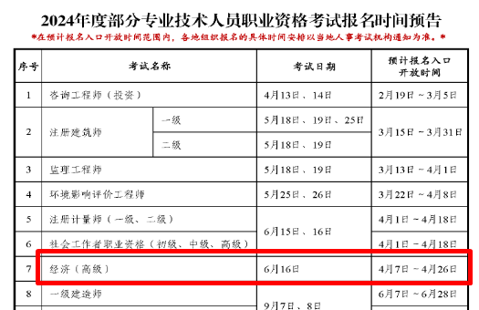 2024年高級(jí)經(jīng)濟(jì)師報(bào)考時(shí)間