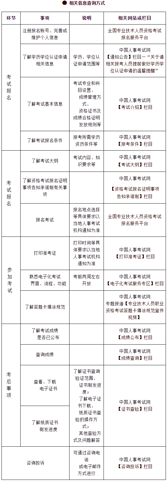 信息查詢(xún)方式