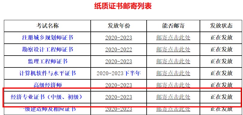 四川省直屬考區(qū)2023年初中級經(jīng)濟師證書領(lǐng)取（郵寄）通知