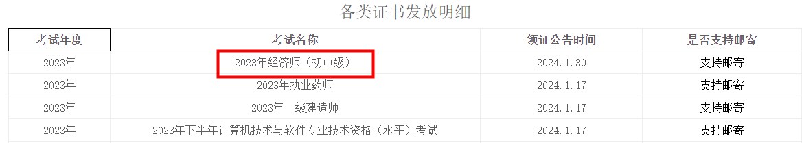 雅安領(lǐng)取2023年初中級(jí)經(jīng)濟(jì)師證書(shū)的通知