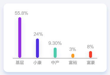 會(huì)計(jì)人薪資調(diào)查報(bào)告！你的工資什么水平？