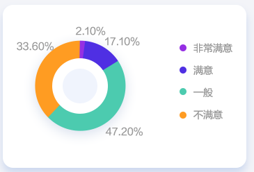 會(huì)計(jì)人薪資調(diào)查報(bào)告！你的工資什么水平？