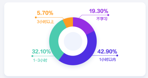 會(huì)計(jì)人薪資調(diào)查報(bào)告！你的工資什么水平？