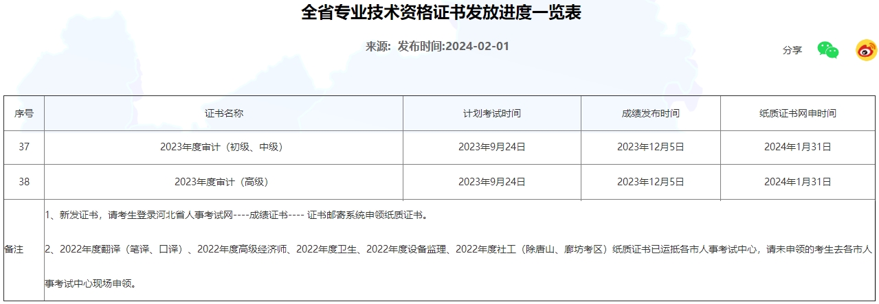 河北2023年初中級(jí)審計(jì)師紙質(zhì)證書開(kāi)始申請(qǐng)郵寄