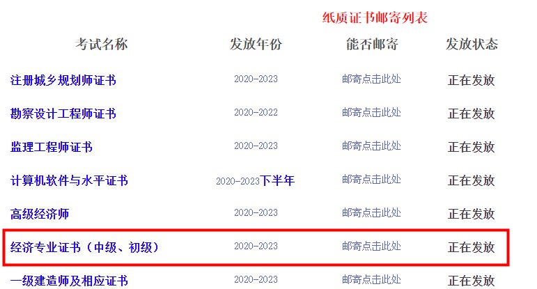 四川省直2023年初中級經(jīng)濟(jì)師證書開始郵寄！