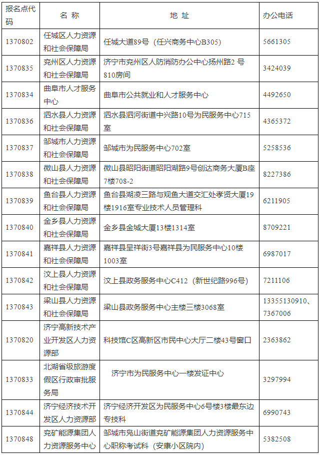 濟(jì)寧市人力資源和社會保障局 證書辦理 關(guān)于辦理2023年度審計(jì)專業(yè)技術(shù)資格（初級、中級、高級）、統(tǒng)計(jì)專業(yè)技術(shù)資格（初級、中級）、一級造價工程師專業(yè)技術(shù)人員職業(yè)資格證書的通知