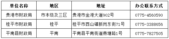 中級會計證書領取地址