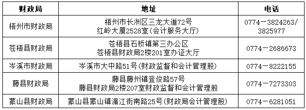 梧州各地財(cái)政局電話及地址