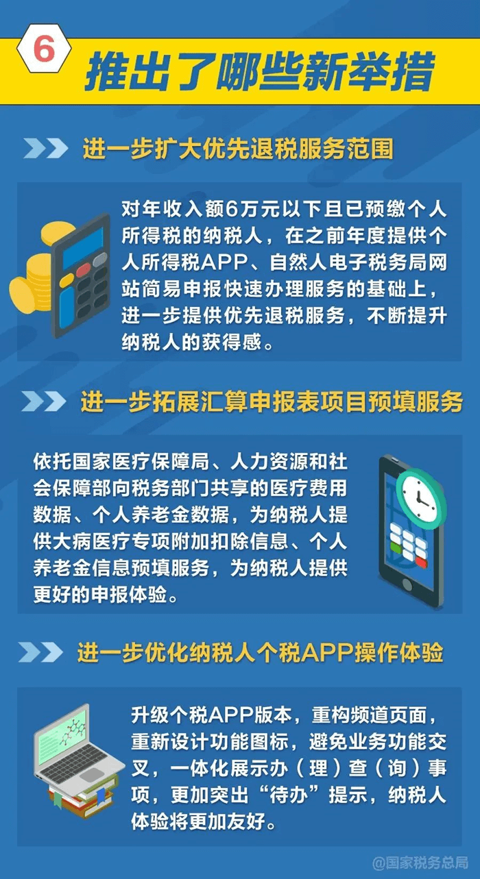 2023年度個人所得稅綜合所得匯算清繳