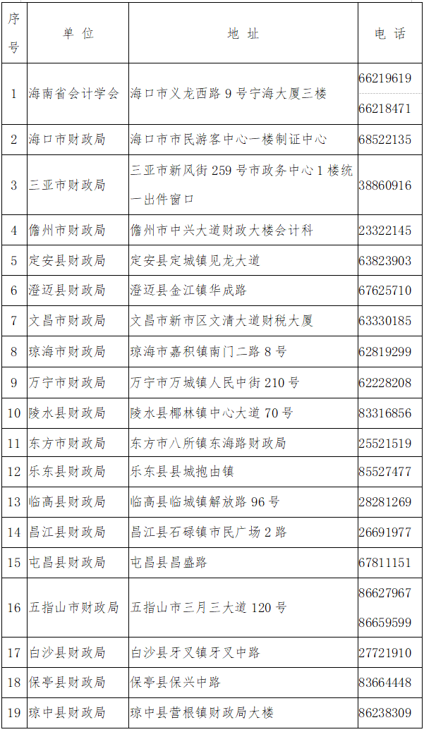 海南中級(jí)會(huì)計(jì)職稱合格證領(lǐng)取通知