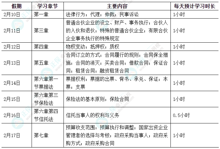 【春節(jié)學習計劃】休假期間中級會計職稱經(jīng)濟法這樣學