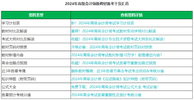 @2024高會(huì)考生 這個(gè)春節(jié)應(yīng)該如何備考高會(huì)？