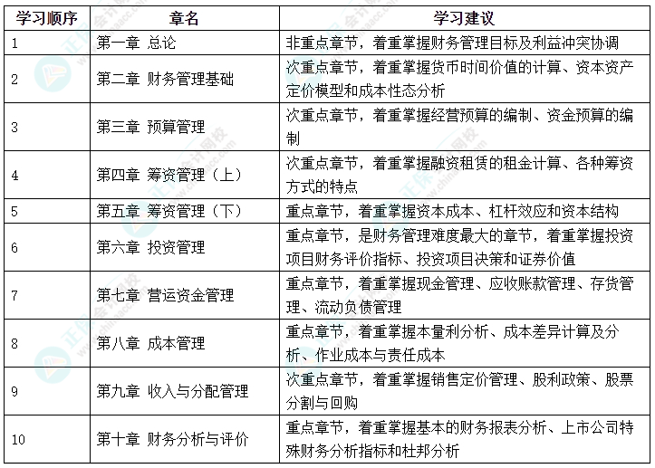 2024中級會計《財務管理》哪些內(nèi)容可以提前學？