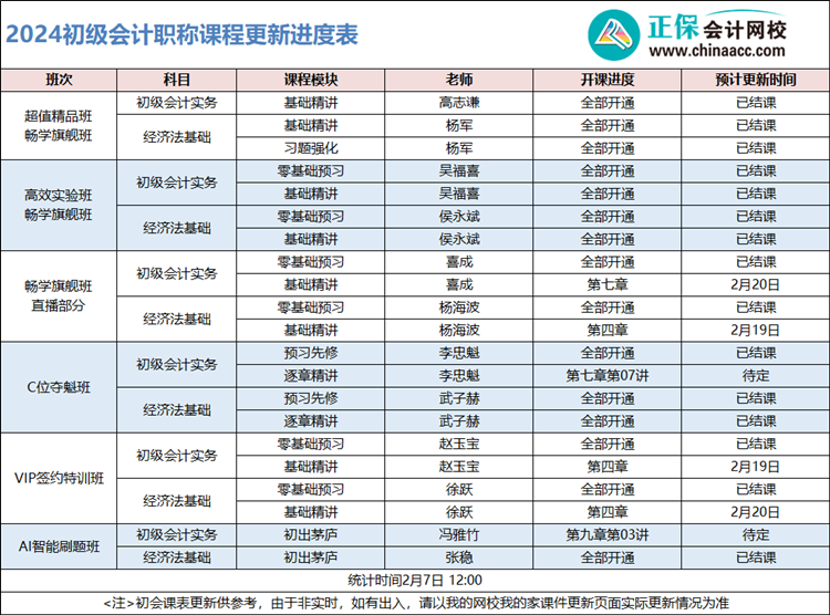 2024年初級會計(jì)輔導(dǎo)課程更新已過半！同學(xué)們快追進(jìn)度快備考啦！