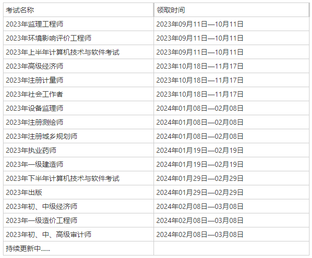 海南2023年初中級經(jīng)濟師合格證領取時間