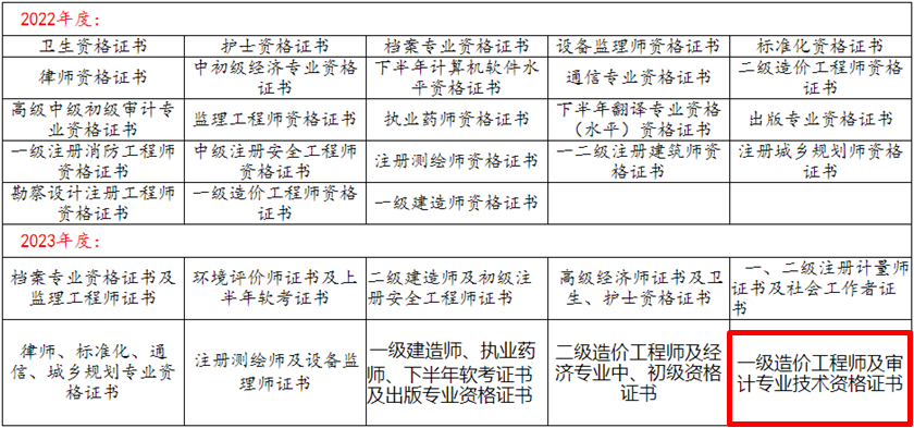 審計(jì)師證書