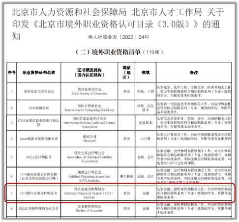 落戶？補(bǔ)貼？入學(xué)？來看各地CFA人才福利政策！