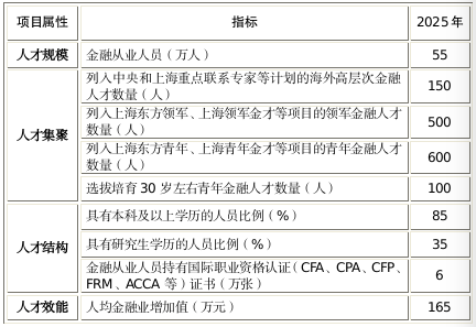 落戶？補(bǔ)貼？入學(xué)？來看各地CFA人才福利政策！