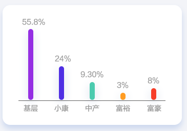 會(huì)計(jì)人薪酬調(diào)查