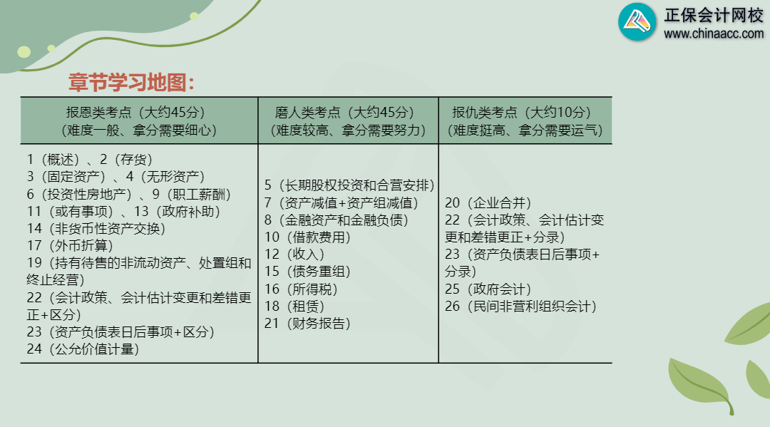 2024年中級會計職稱基礎(chǔ)階段課程陸續(xù)更新 學(xué)習(xí)方法get