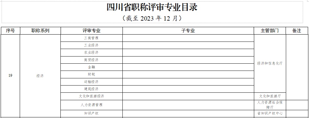 四川省職稱評審專業(yè)目錄