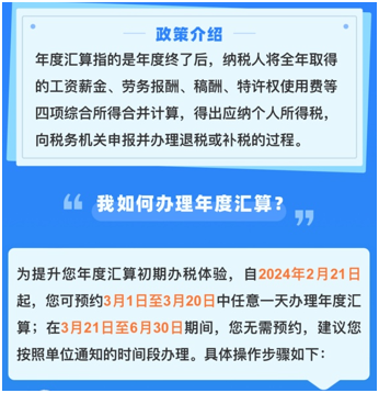 與你的錢袋子有關(guān)！2023年個人所得稅匯算清繳正式啟動！提前預(yù)約~