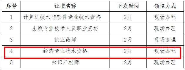 四川省遂寧2023年初中級(jí)經(jīng)濟(jì)師證書領(lǐng)取通知