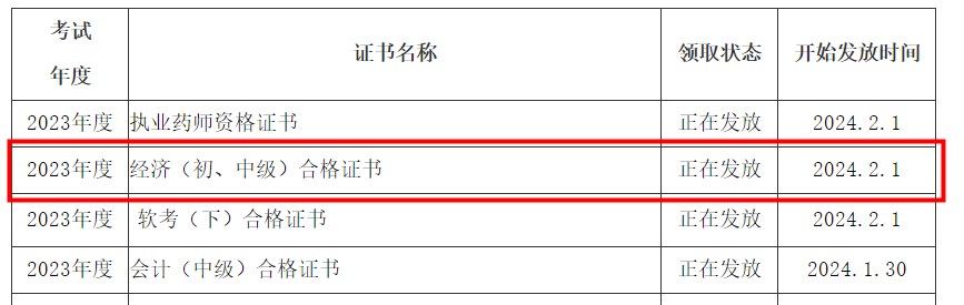 資陽2023年初中級(jí)經(jīng)濟(jì)師證書領(lǐng)取通知