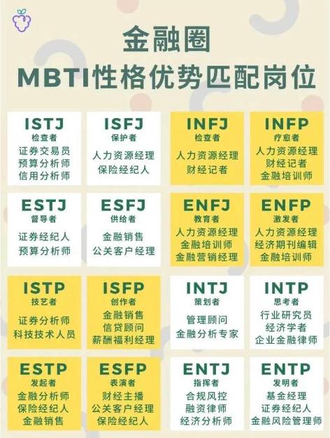 揭秘金融人士MBTI人格對應(yīng)崗位！來看你是哪一類？