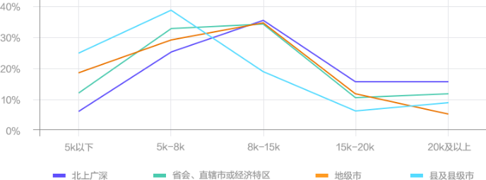 會(huì)計(jì)人“薪”如止水也要加班無(wú)悔？要雄起！