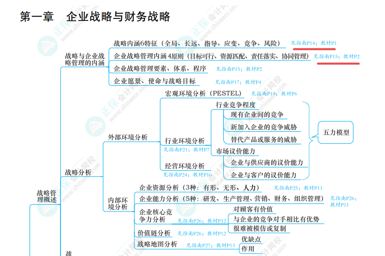 2024年高會(huì)開(kāi)卷考試 75%的考生最怕這件事！