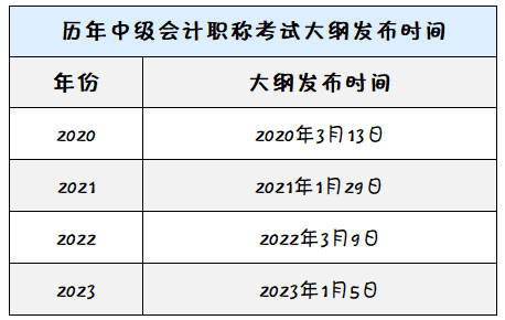 歷年中級會計職稱考試大綱發(fā)布時間