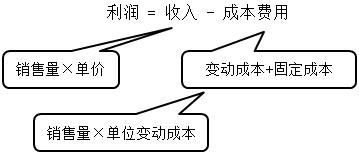 覺得中級(jí)會(huì)計(jì)財(cái)務(wù)管理太難學(xué)？教你這樣學(xué)！