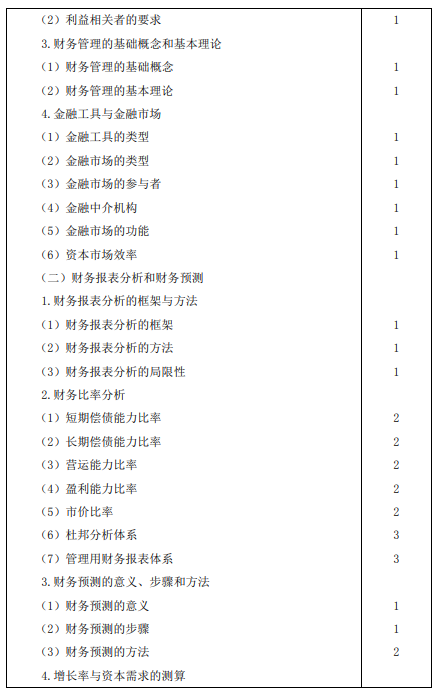 注會財務成本管理大綱2