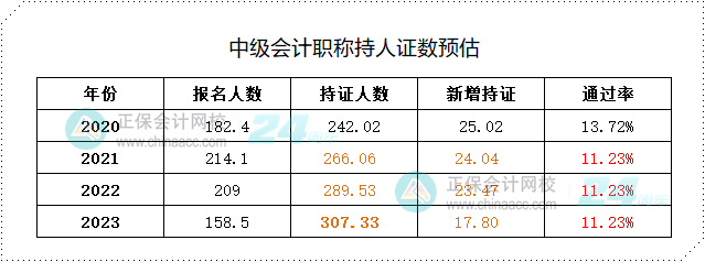 聊一聊中級(jí)會(huì)計(jì)職稱證書的性價(jià)比&含金量