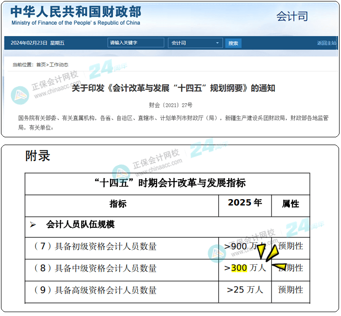 聊一聊中級(jí)會(huì)計(jì)職稱證書的性價(jià)比&含金量