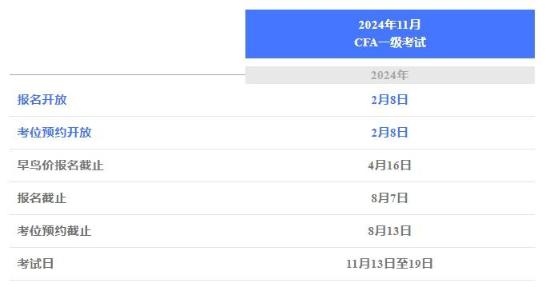 官方丨11CFA一級考試報名攻略（一）