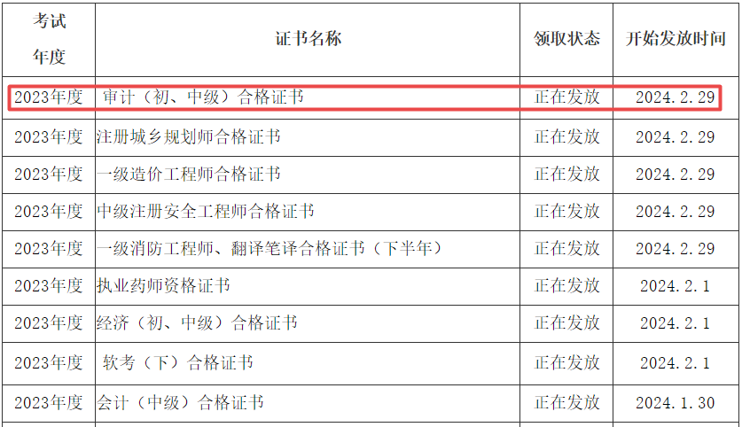 證書發(fā)放目錄