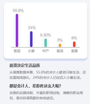 沖破桎梏：中級會(huì)計(jì)職稱證書值得大齡考生考嗎？