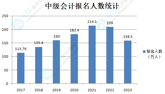 2024年中級會計備考等教材發(fā)布后再開始也來得及？