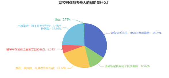 必不可少！備考2024年中級會計考試需要做好哪些準備？