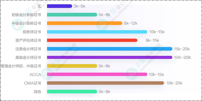 太棒了！去年拿到初級(jí)會(huì)計(jì)證書(shū)立馬就升職了！那些關(guān)于初級(jí)會(huì)計(jì)證書(shū)含金量...